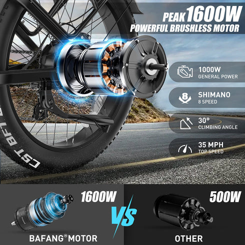 Vitilane T7 Pro Full Suspension Mountain Bicicletta elettrica GARANZIA ITALIANA